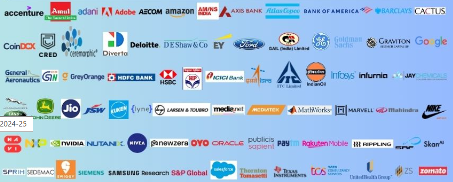 Logos of companies that have recruited from IIT Gandhinagar