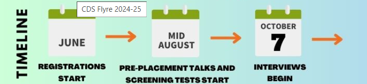 Placement Timeline for Class of 2025